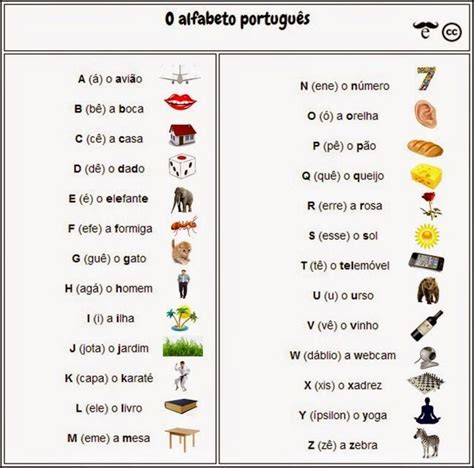 O Alfabeto Português Alfabeto Em Portugues Aprendendo O Alfabeto