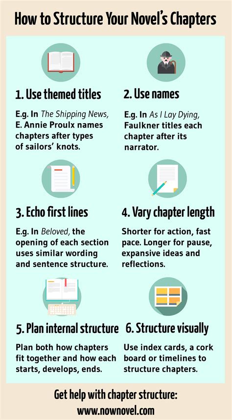 Structure Of A Novel How To Write A Chapter Now Novel