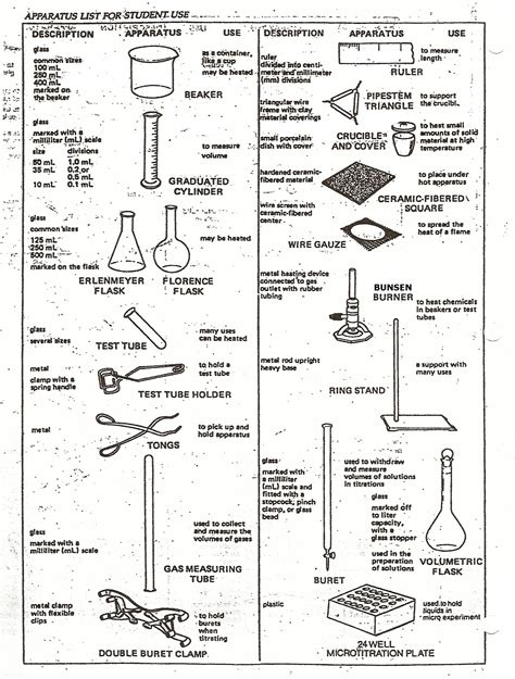 equipment | Chemistry lab equipment, Lab equipment 