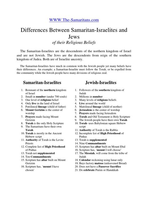 Differences Between Samaritans And Jews Samaritans