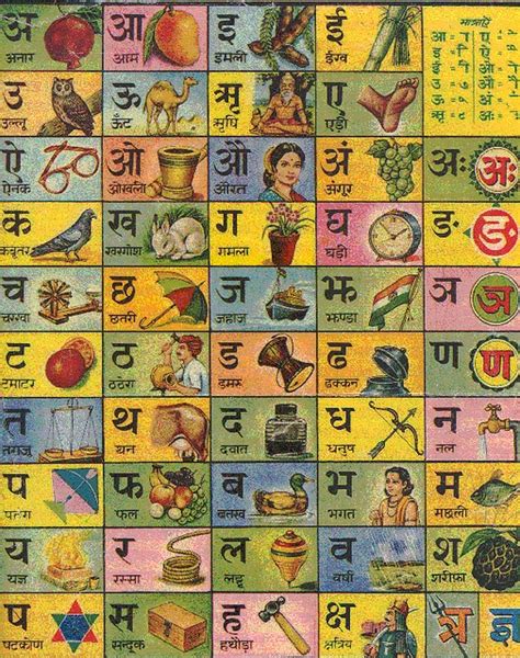 Hindi Alphabet Chart Hindi Alphabet Alphabet Poster Learn Hindi