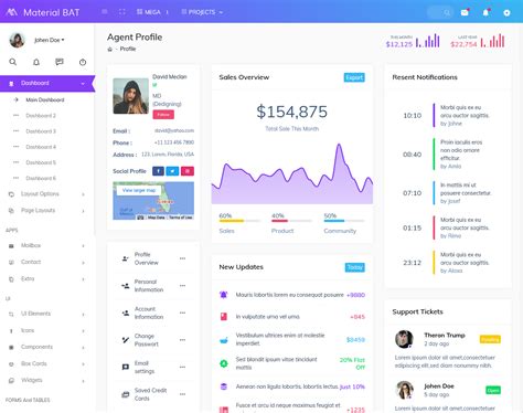 Admin Dashboard Ui Kit And Premium Admin Template Material