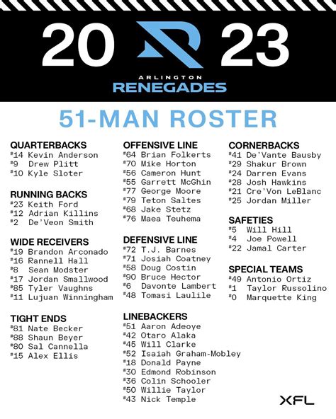 Rick On Twitter Crimsonandblue0 Weird I Looked Up 2023 Roster And It