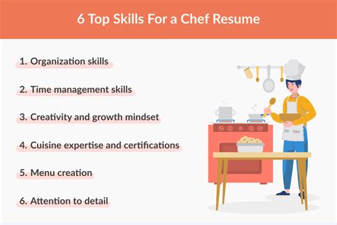 Chef Resume Example And Writing Guide Resume Genius