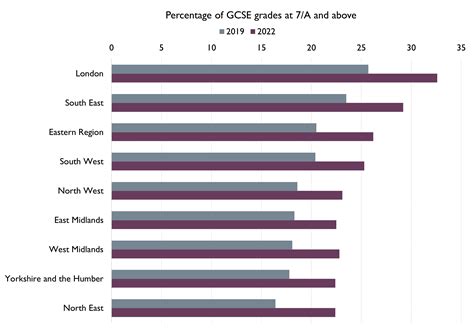 educational attainment gap regional disparities house of lords library