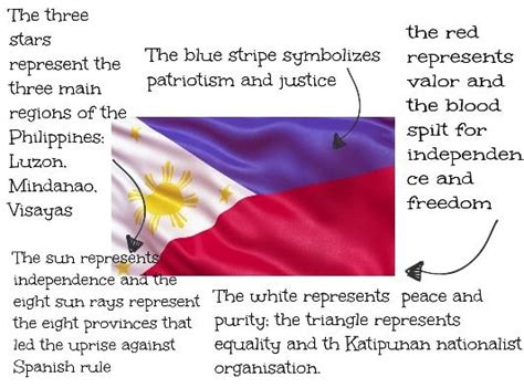 Philippines Flag Meanings Philippine Flag Phillipine Flag Flags