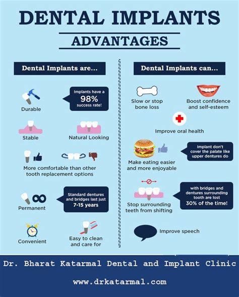 What Are The Advantages Of Dental Implants Dr Bharat Katarmal Dental Implant Clinic