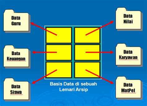 Apa Itu Pangkalan Data Database Atau Basis Data Adalah Kumpulan Data Hot Sex Picture