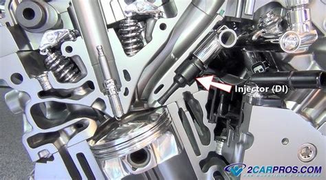 Injektion beim führenden marktplatz für gebrauchtmaschinen kaufen. How Automotive Engine Direct Fuel Injection Systems Work