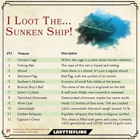 Lady Tiefling On Instagram ⛵️i Loot The Sunken Ship ⛵️ This Table Is