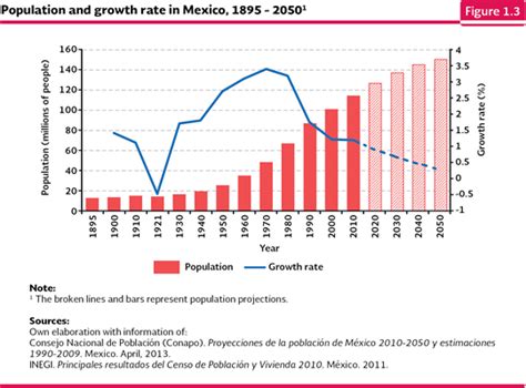 Informe 2012