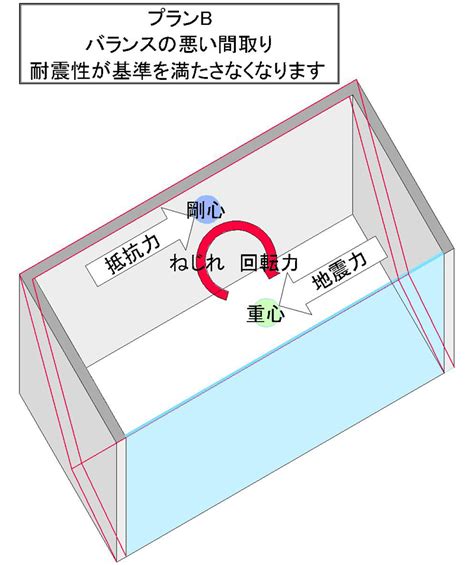新しいクリエイティブプロジェクトの魅力を高める、高解像度かつロイヤルティフリーの画像やアセットが見つかります。 すべて creative cloud アプリ内から利用できます。 コンクリート打ちっぱなしの家『価格 値段 メリット ...