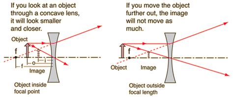 In this post, we will examine the difference between concave and convex lenses. Focal length of a concave lens experiment. Finding the ...