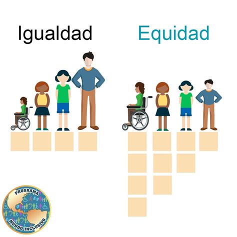 Top 168 Imagenes De Equidad Smartindustrymx