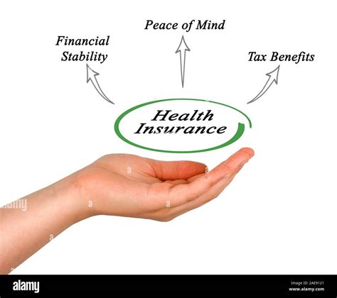 Benefits Of Health Insurance Stock Photo Alamy