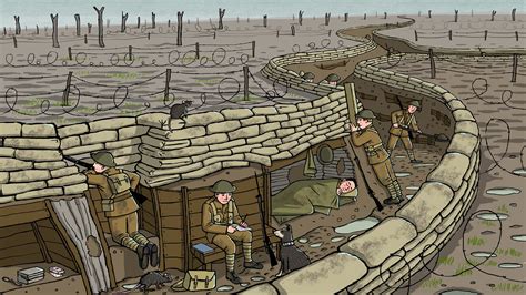Bbc Bitesize What Was It Like In A World War One Trench