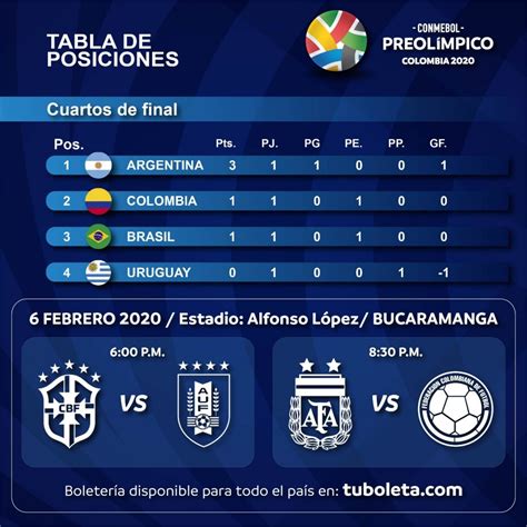 Todo los partidos, los datos y las . Tabla de posiciones Torneo Preolímpico Colombia 2020 ...