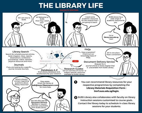 Welcome To Suss Library A Guide To Using The Library Faculty