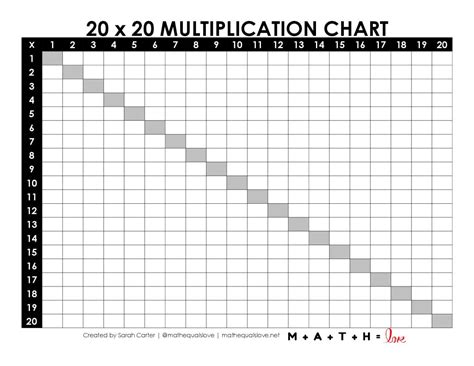 Blank Multiplication Chart 1 20 Free Pdf Printable