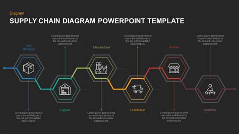 Supply Chain Diagram Template For Powerpoint And Keynote Slidebazaar