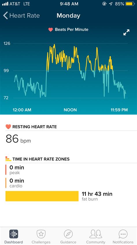 What Does Your Bpm Chart Look Like R Fitbit