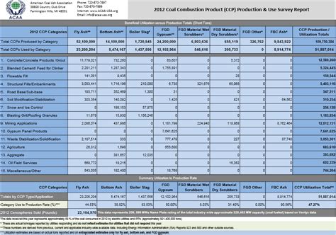 The appa biennial survey of pet owners found that 67% of u.s. 4.1. Solid Waste/Byproducts of Gasification: Background ...