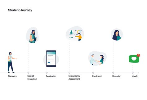 Student Journey Mapping Template