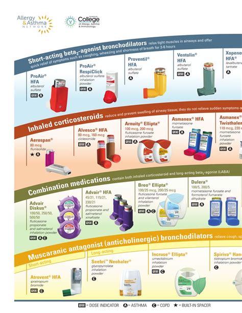 The color wheel shows the relationship between colors. Respiratory Inhalers At a Glance Asthma | Asthma treatment ...