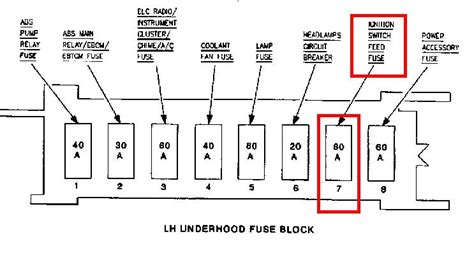 Spare switches factory installed kenworth provides the option of coding for up to 5 spare switches with standard fuse locations in the central electrical panel. 28 Kenworth W900 Fuse Box Diagram - Worksheet Cloud
