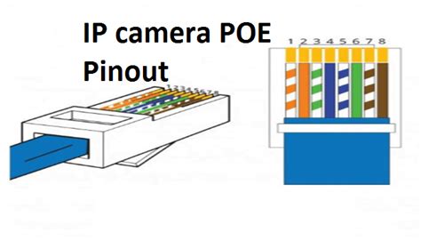 This diagram shows the sequence of colored wires used for eai standard. ip camera poe pintout: Best way to IP Camera connector punch
