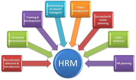 Human Resources Management System Human Resources Human Resource Management Human Resource
