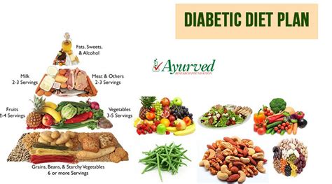 Diabetic Diet List
