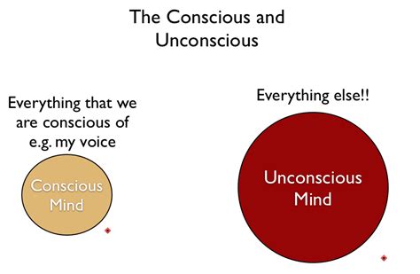 Why The Unconscious Mind Is King Bodyweight Secrets Bodyweight