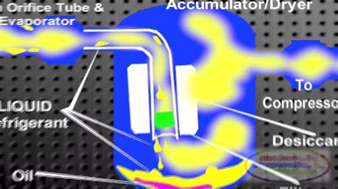 As a type of traditional register, an accumulator is a design within a cpu core that holds intermediate results. HVAC Receiver Dryer Accumulator - YouTube
