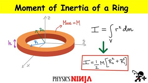 Moment Of Inertia Of Annulus Ring YouTube