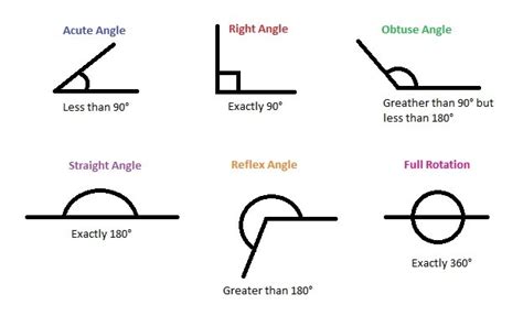 Types Of Angles Mrs Pouliots Website