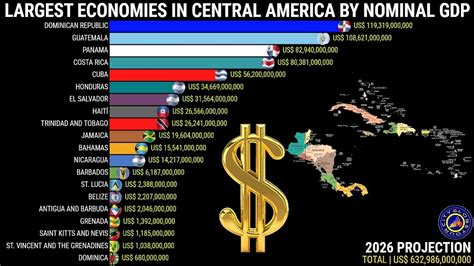 Most Powerful Economies In The Central America Nominal Gdp Youtube