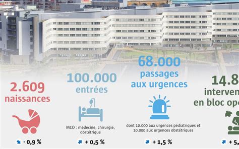 Lorient Hôpital Du Scorff Une Extension En Projet Le Télégramme
