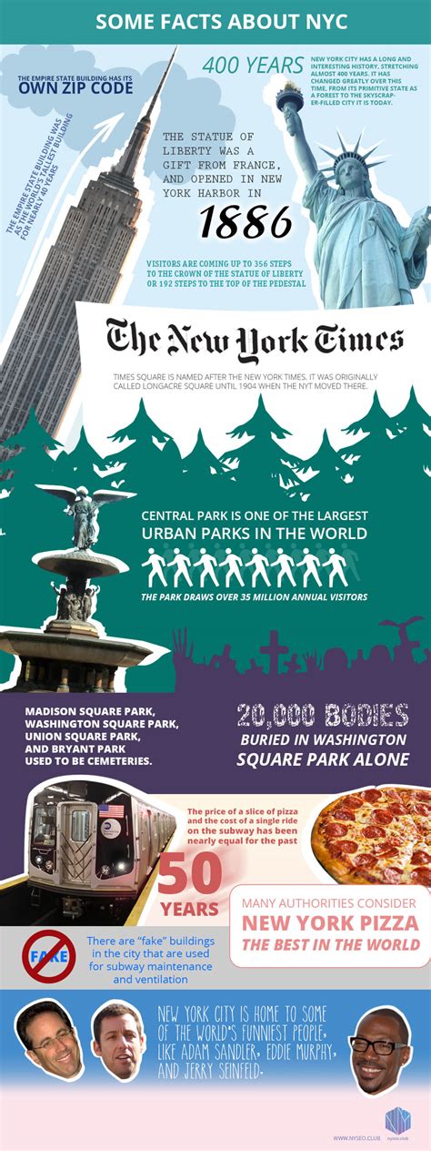 Unbelievable Facts About Nyc Infographic Infographic Plaza
