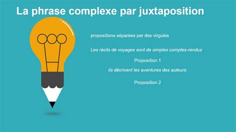 Cours Comprendre Ce Quest La Syntaxe Phrases Complexes Youtube