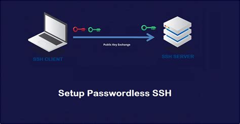 Complete Steps To Configure Passwordless SSH Login And Avoid Entering The Passphrase Every Time