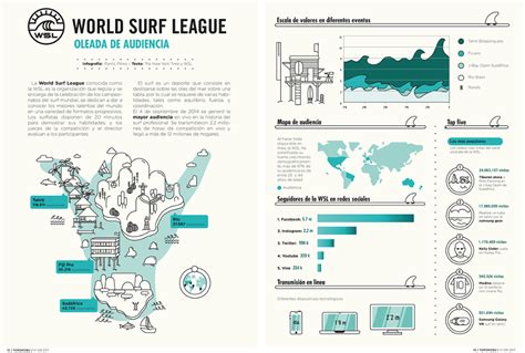 Infographic Surf On Behance Surfing Infographic Sports Graphics