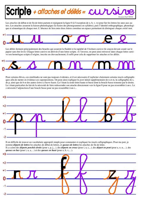 Explication Des Lettres Cursives Cursive Lettres Cursives Lettre A
