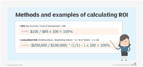 What Is ROI How To Calculate Return On Investment Definition From
