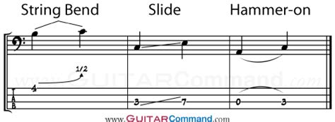 When reading sheet music, how can i learn to hear what's written in my head? How To Read Bass Tab - A Lesson For Beginners