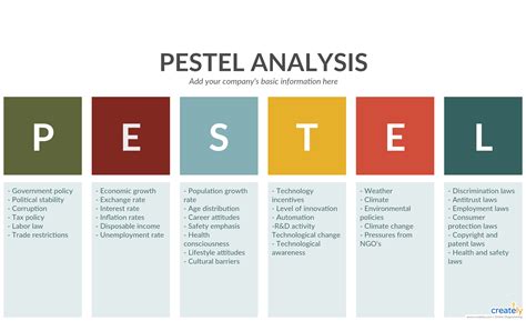 Pestle Analysis Template Pest Analysis Is The Foolproof Plan For