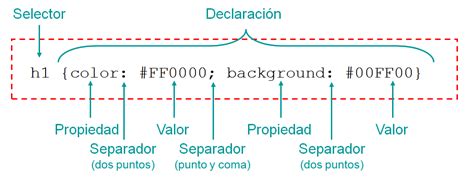 Html5 Y Css3 4 Conceptos Básicos De Css