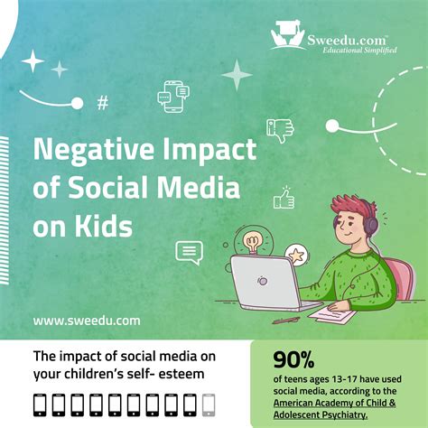 Negative Impact Of Social Media Kids By Rajnikant Bamaniya Issuu