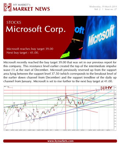 Heres The Latest Trading News On Stocks Microsoft Howwillyoutrade