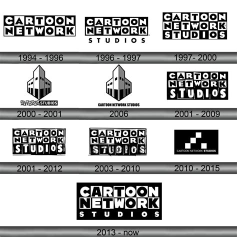 Logotipo De Cartoon Network Todos Los Logotipos Del